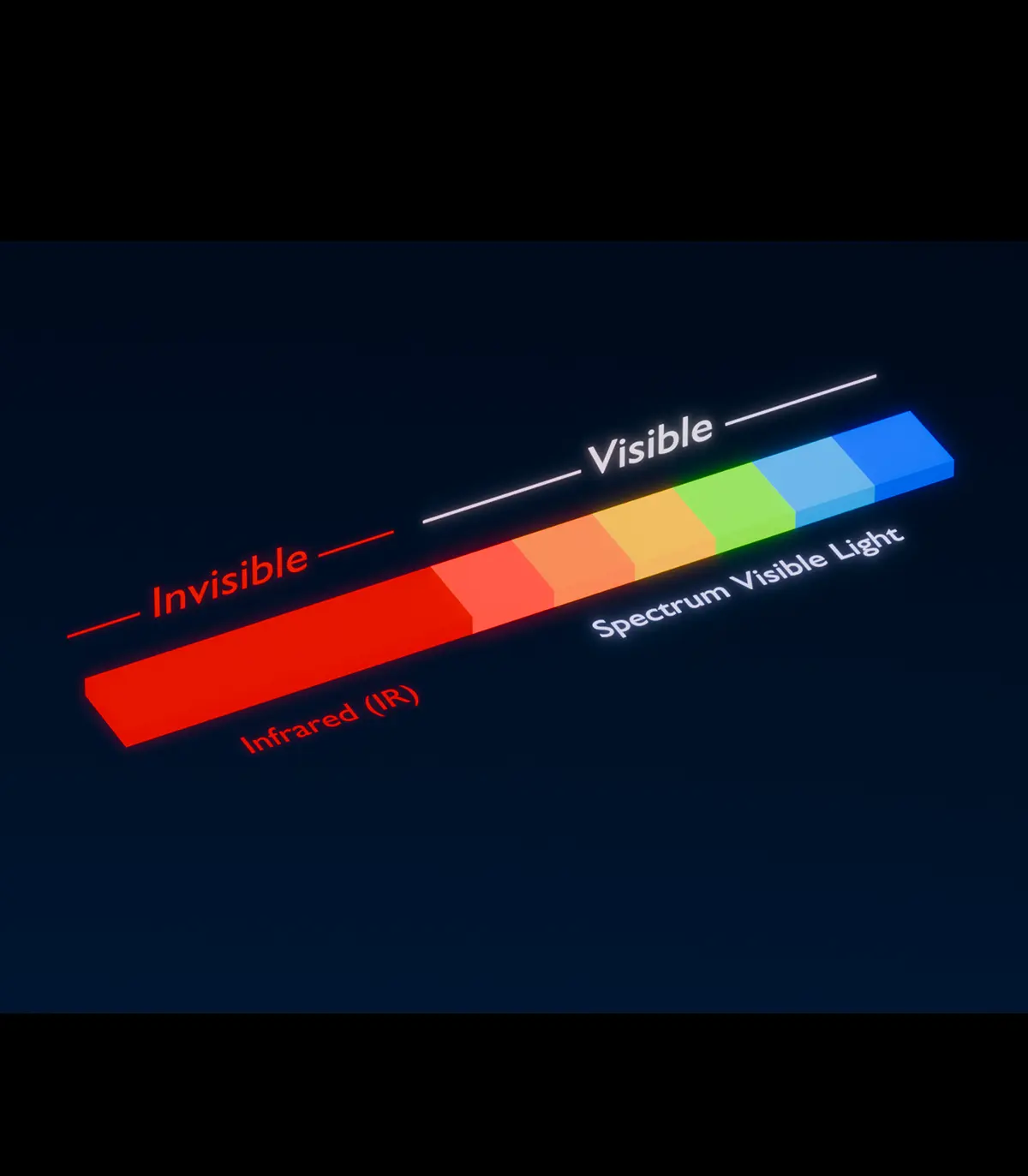 Visible–invisible range