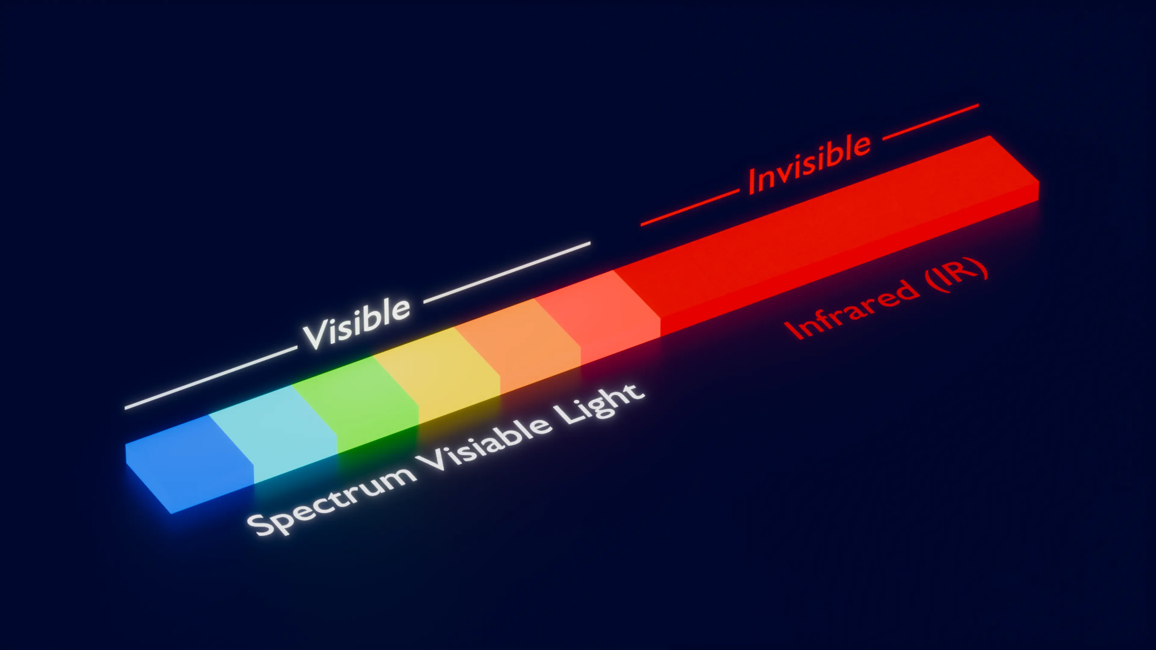 Visible–invisible range
